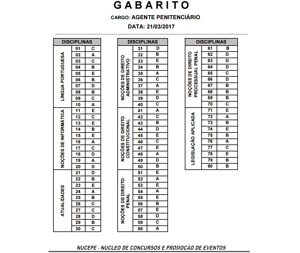 Gabarito do concurso para Agente Penitenciário