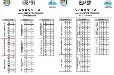 Comparação dos gabaritos.