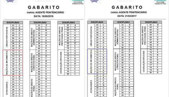 Comparação dos gabaritos.