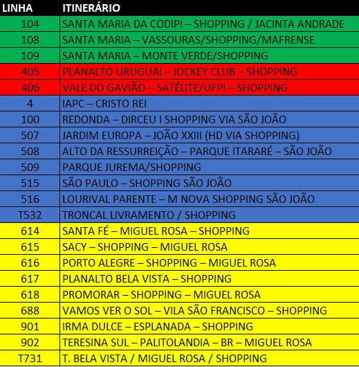 Linhas que sofreram mudanças