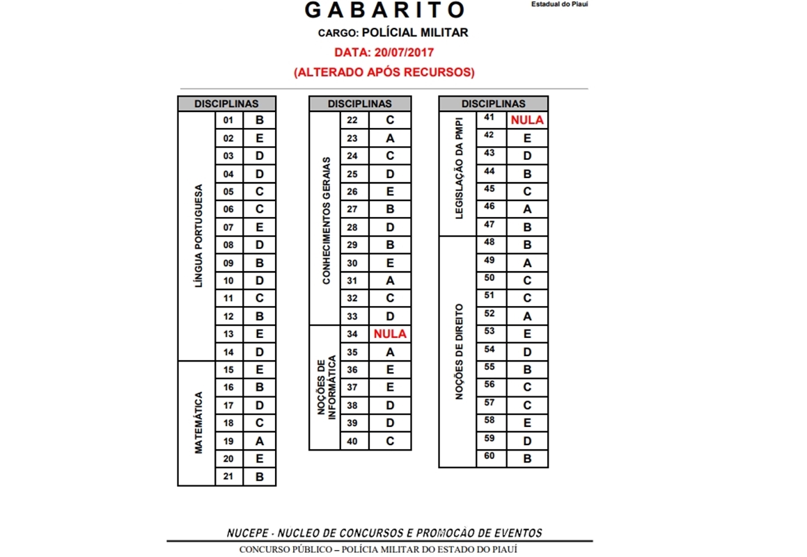 Gabarito oficial da prova da PM do Piauí