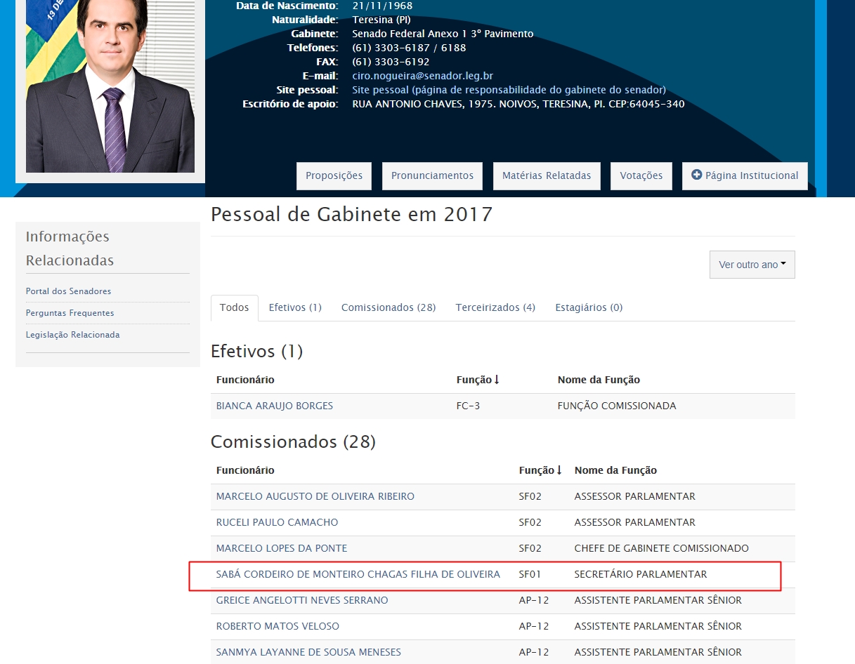 Dados divulgados no site do Senado Federal