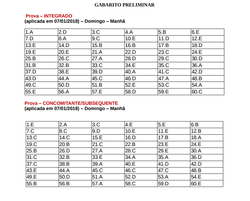 Gabarito Preliminar