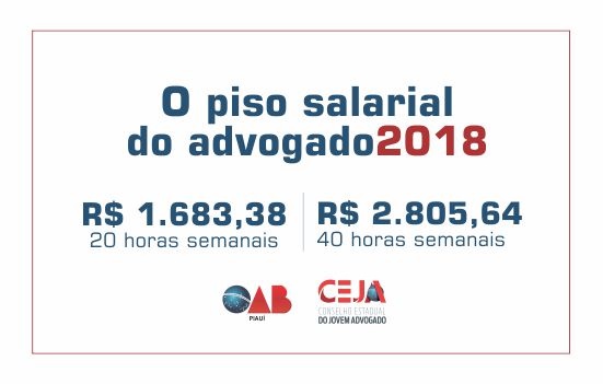 OAB-PI divulga novo piso salarial do advogado piauiense.