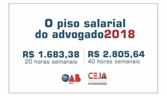 OAB-PI divulga novo piso salarial do advogado piauiense.