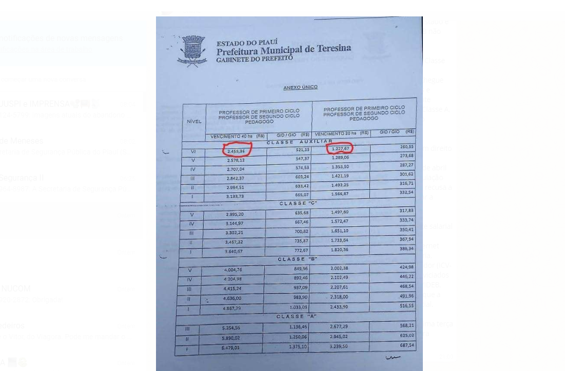 Renumeração dos docentes da rede municipal de educação.