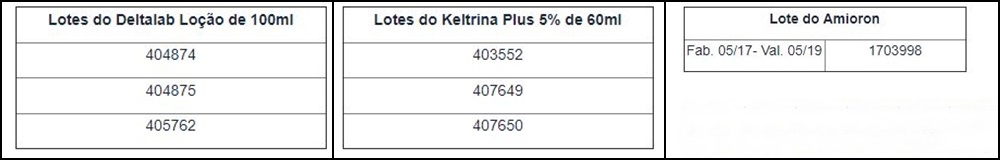 Lotes dos remédios suspensos