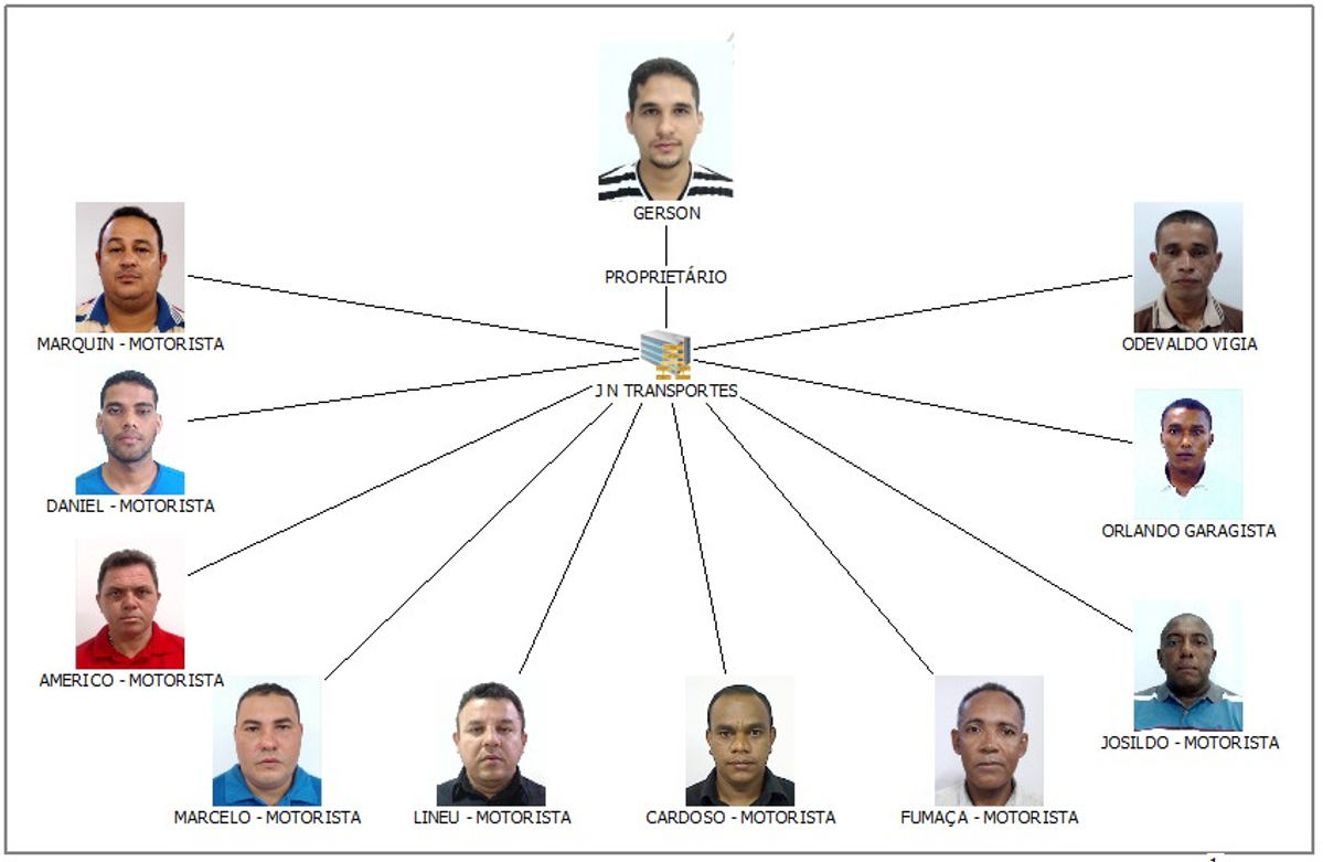 Envolvidos com a empresa JN transportes.