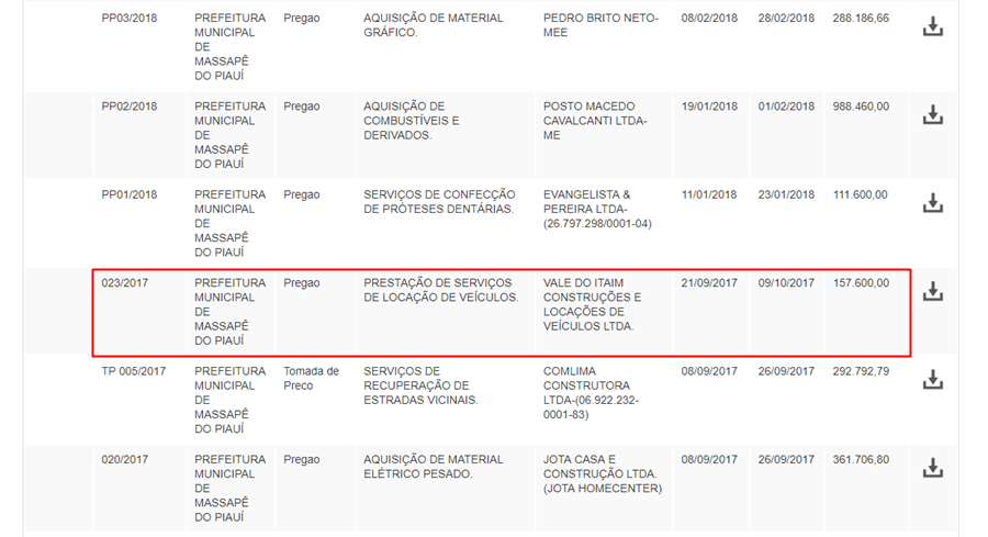 Site da prefeitura divulga que a licitação foi concretizada.