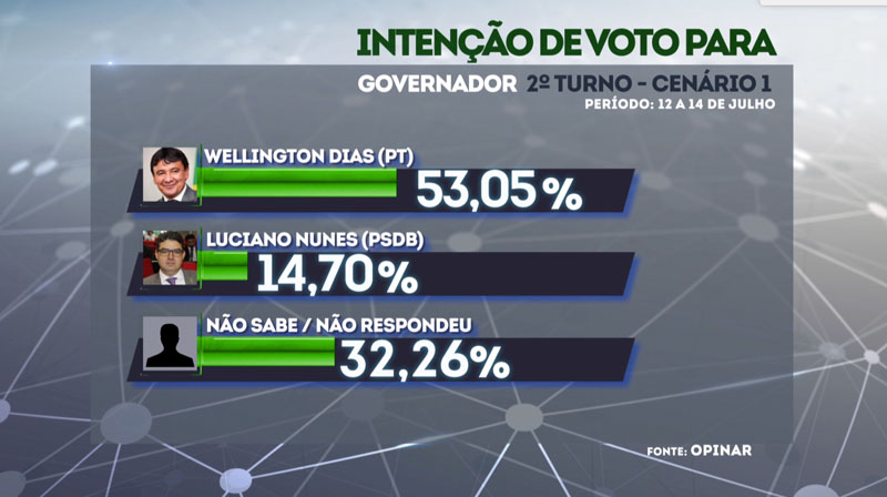 Segundo turno