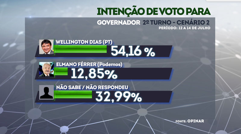 Segundo turno