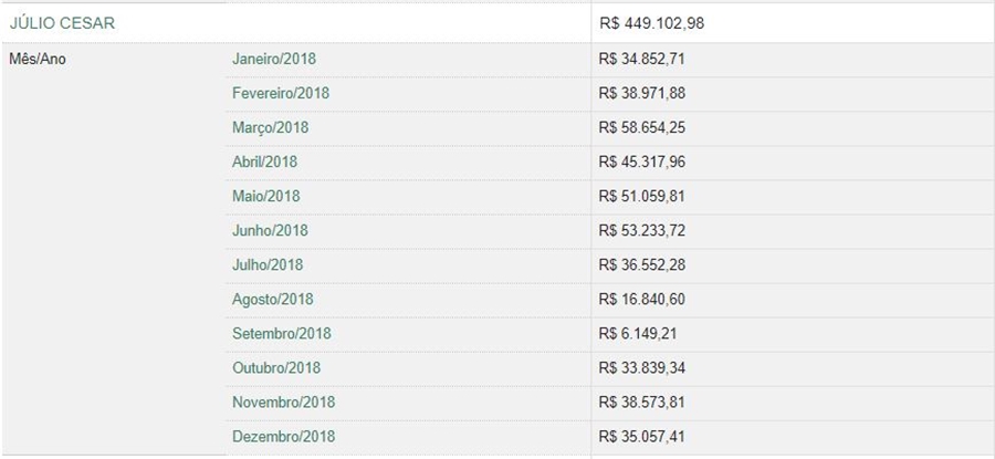 Despesas do deputado Júlio César em 2018.