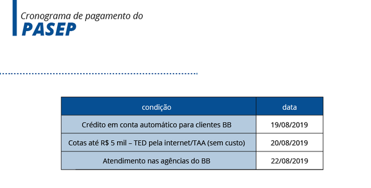 Calendário de pagamento das cotas do Pasep.