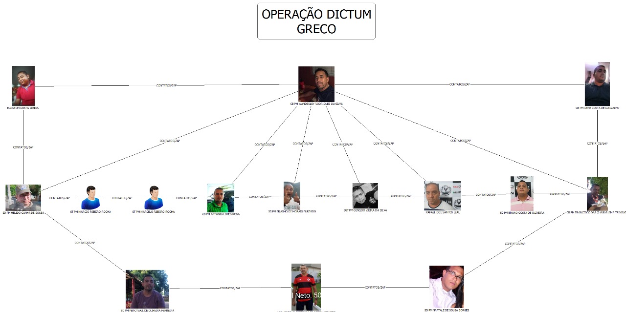 Operação Dictum