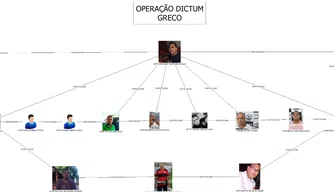 Operação Dictum