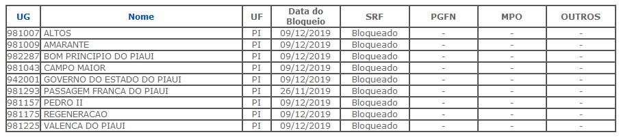 Confira a lista.