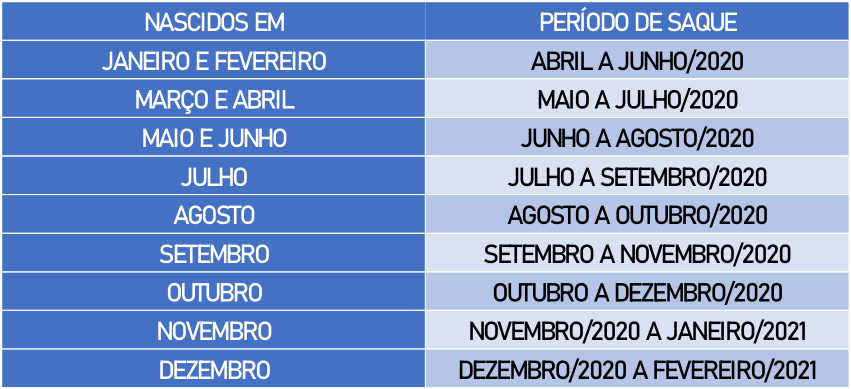 Calendário do saque-aniversário do FGTS.