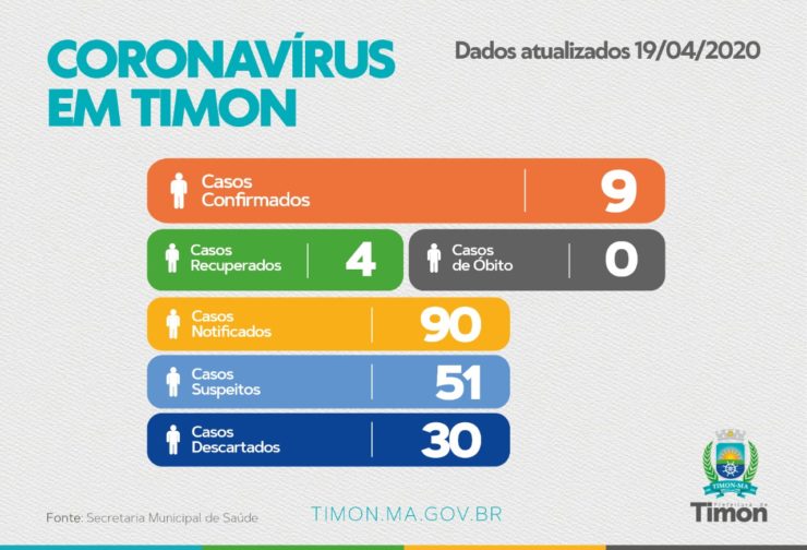 Boletim divulgado no domingo, 19 de abril.