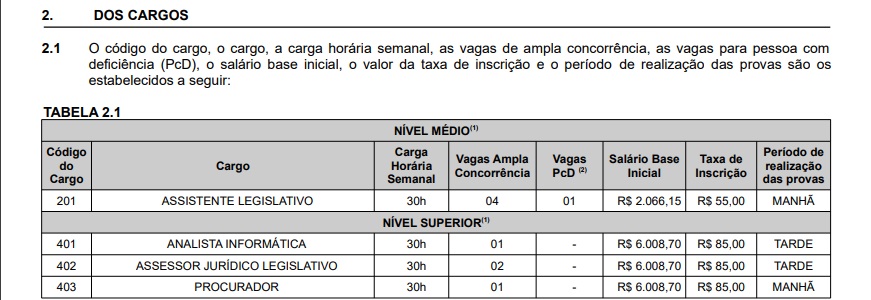 Câmara de Teresina lança edital para concurso com salários de até R$ 6 mil