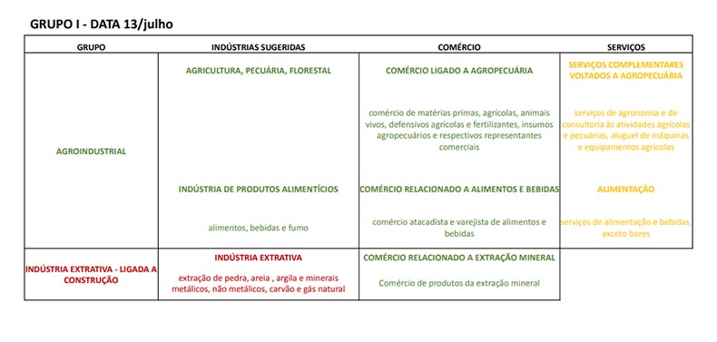 Tabela de retomada