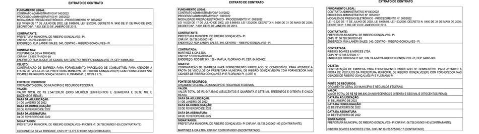 Contratos assinados pelo prefeito de Ribeiro Gonçalves.