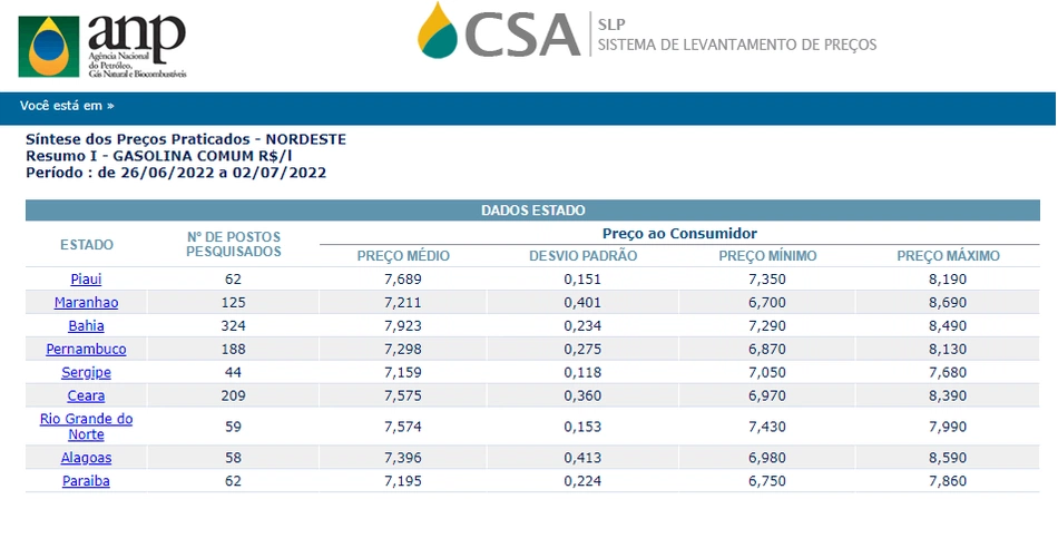 Tabela com valores de Combustível no nordeste