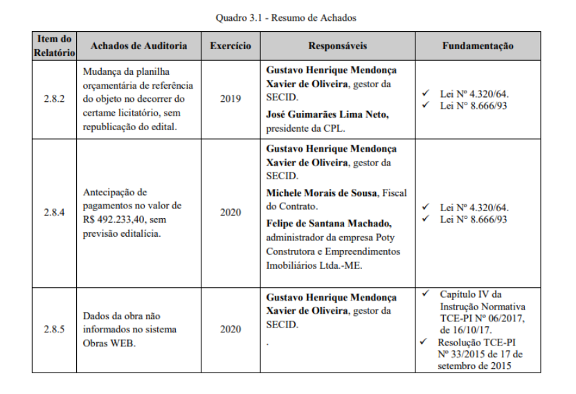 Resumo de achados.