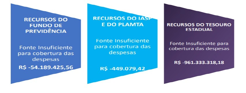 Dados do Ministério Público de Contas.