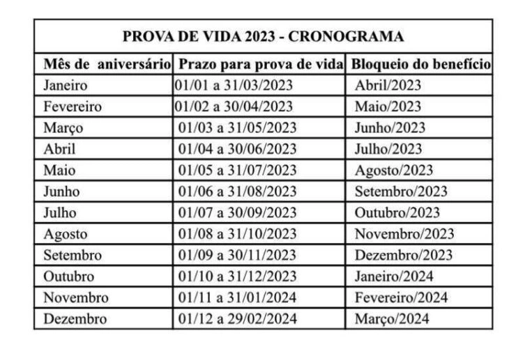 Calendário da Prova de Vida de 2023