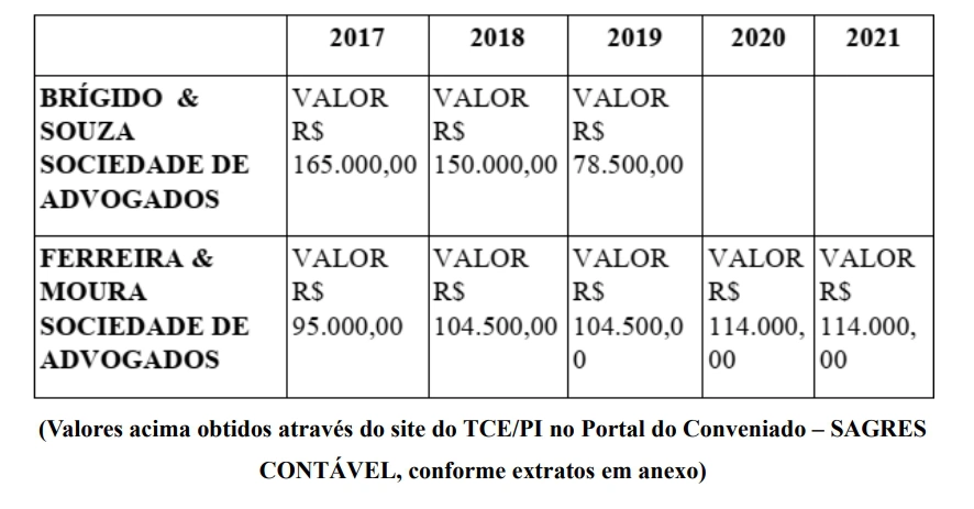 Comparação dos valores entre contratos de mesmo objeto.