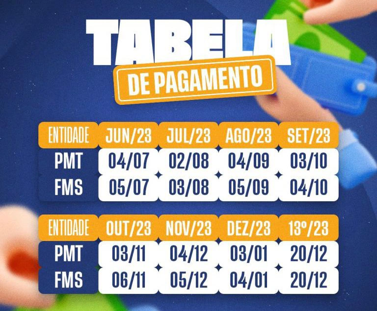 Tabela de pagamento