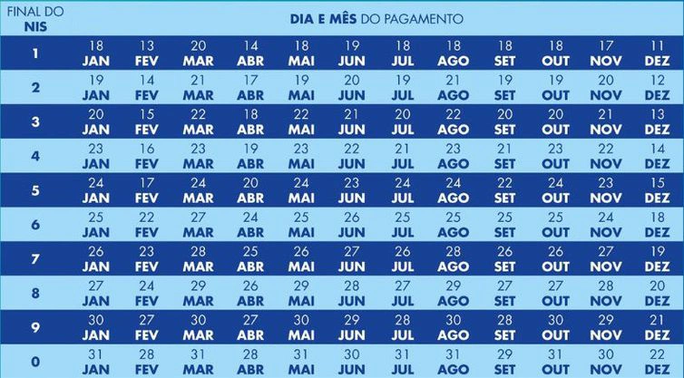 Calendário do Bolsa Família.