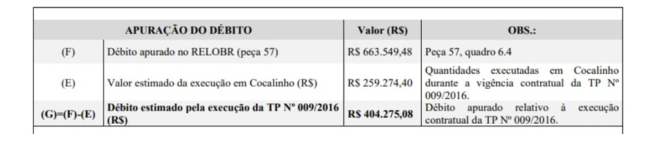 Apuração do débito com a TC Nº009/2016