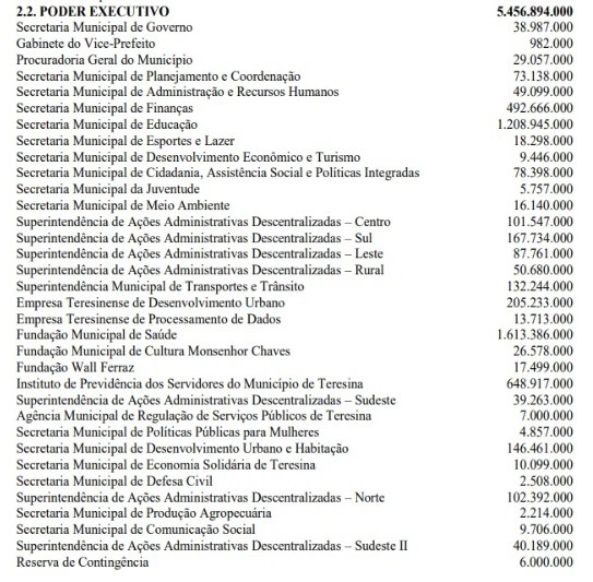 Orçamento 2024