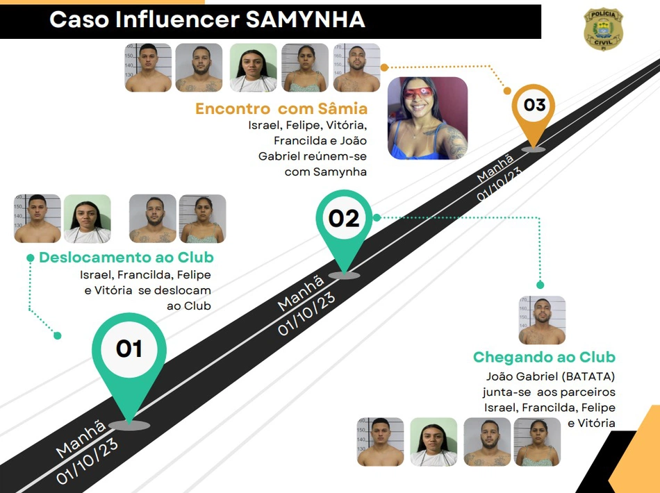 Caso blogueira Samynha