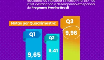 Indicador do Ministério da Saúde