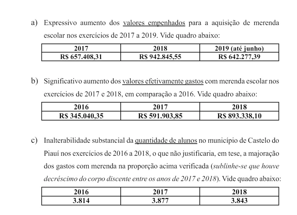 Tabela de empenho e gastos