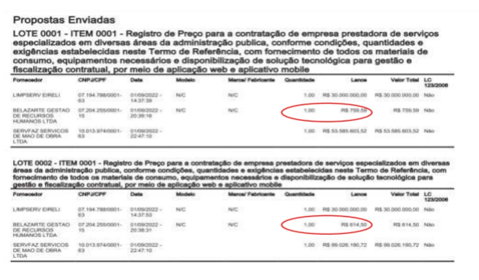 Propostas enviadas no pregão eletrônico