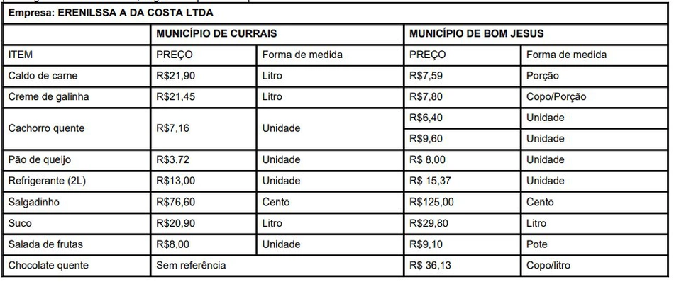 Quadro comparativo