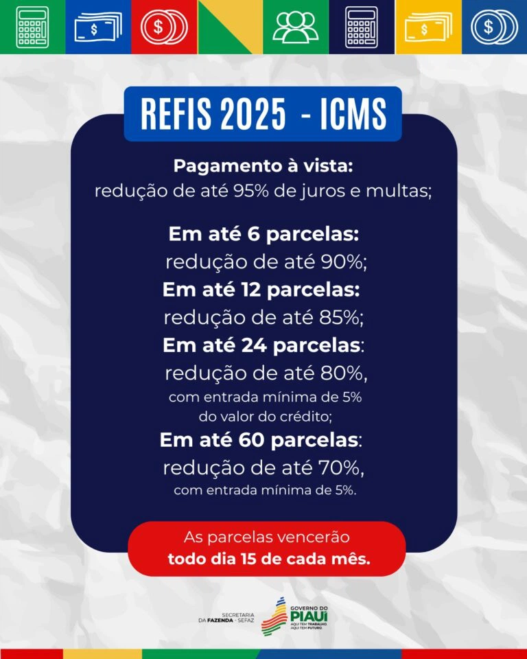 Refis 2025