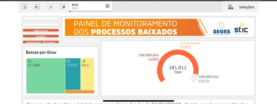 Painel de Monitoramento