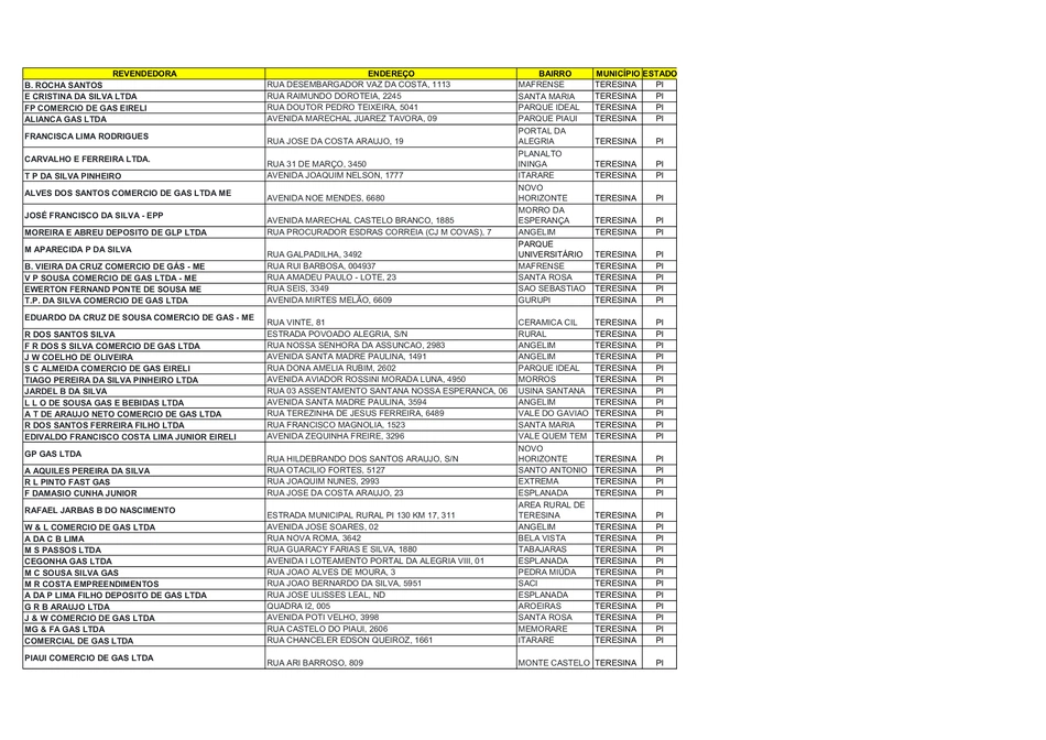 Lista de primeiras revededoras do Gás do Povo