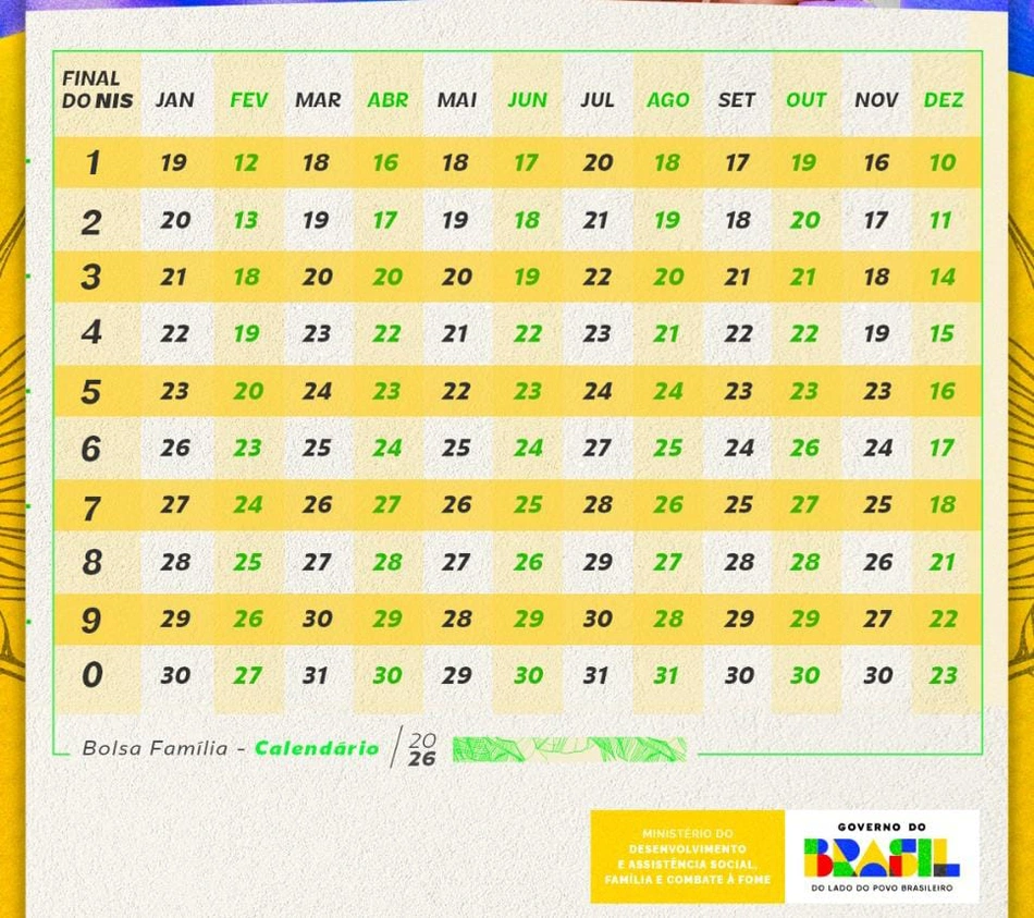 Calendário do Bolsa Família 2026