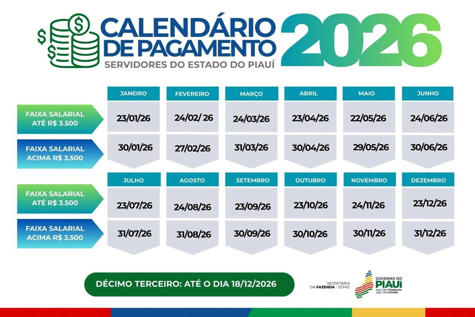 Calendário de pagamento dos servidores estaduais para 2026