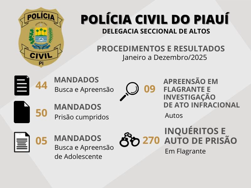 Principais dados