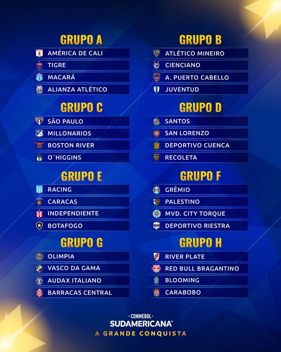 Grupos da Copa Sul-Americana