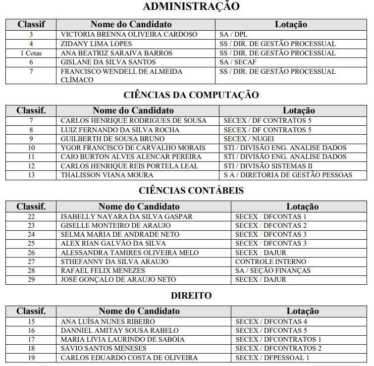 Lista de convocados