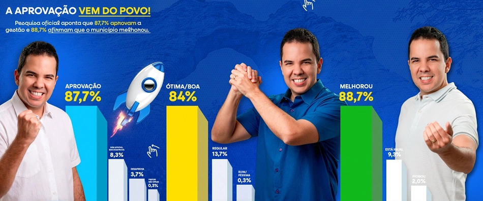 Prefeito Victor Carvalho, em Coronel José Dias