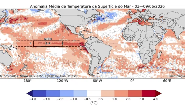 El Niño