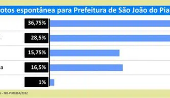 Pesquisa espontânea